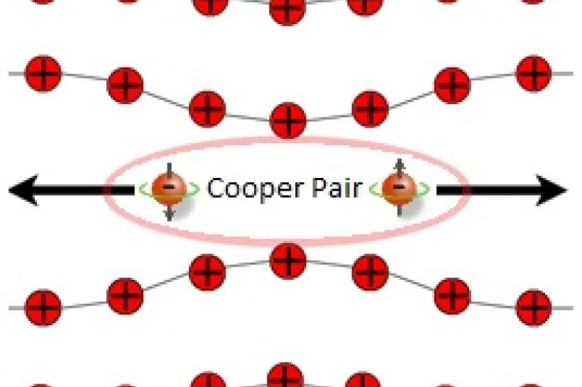 Cooper_pairs.jpg
