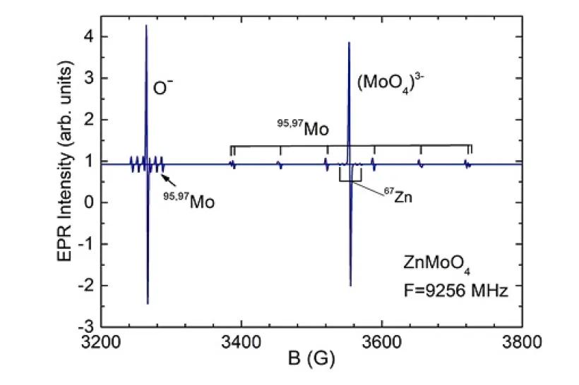 Charakterizace opticky aktivních materiálů metodami EPR a NMR