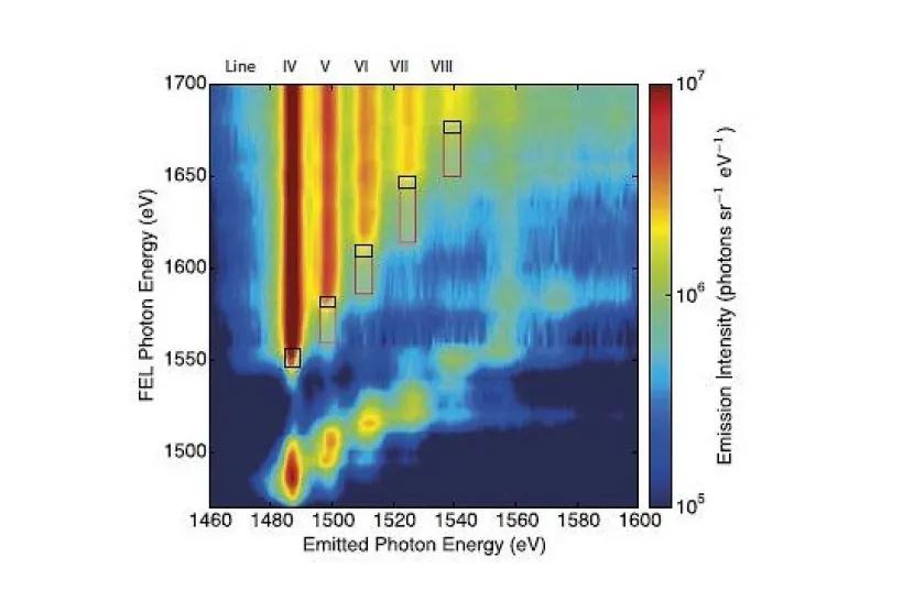 Sledování srážkových ionizačních frekvencí v hustém hliníkovém plazmatu na femtosekundových časových škálách