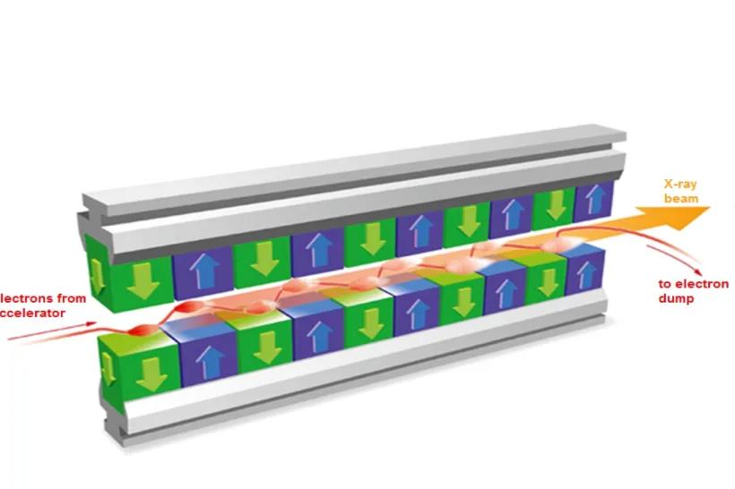 Schematické znázornění typického experimentu využívajícího rtg. laseru s volnými elektrony ke zobrazování jednotlivých částic