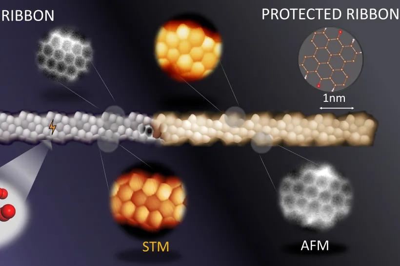 Podařilo se vyvinout metodu chemické protekce hran grafenových nanořetízků, které na vzduchu oxidují
