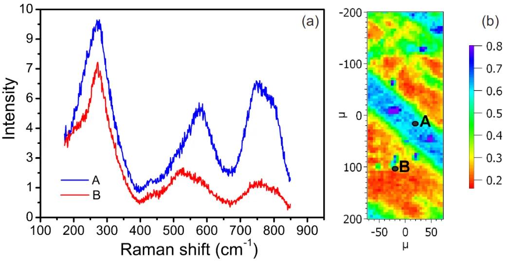 Micro-Raman study of a relaxor ferroelectric PMN-0.32PT