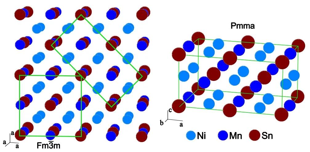 Model krystalové mříže sloučenin na bázi Ni-Mn-Sn v kubické (vysokoteplotní) a orthorhombické (nízkoteplotní) struktuře. 