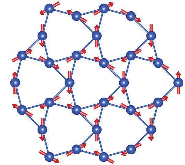 Clockwise and counterclockwise hexagonal arrangement of spins in the magnetic structure of HoAgGe at 4 K (Zhao et al., 2020).