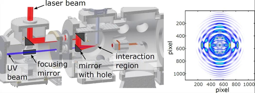 Experimentální stanice MAC a měřené úhlové rozložení elektronů